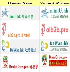 Braingrow Associated Websites & Networks Braingrow Associated Websites & Networks