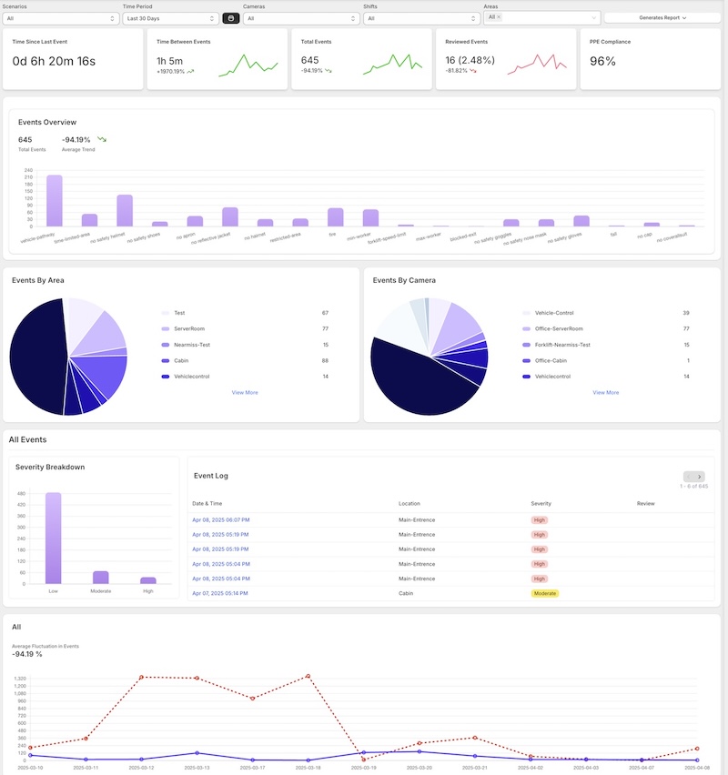 Visionify | Dashboard