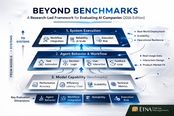 Etna Capital Management Releases “Beyond Benchmarks” Framework on Research-Led AI Investing in a Global Automation Era
