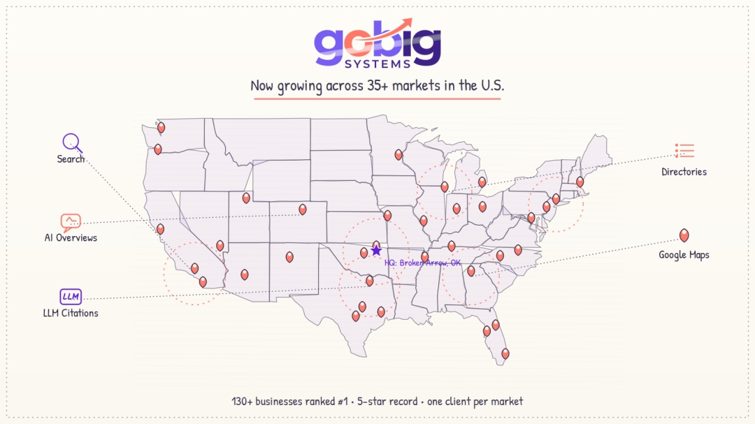 GoBIG Systems Now Helps Local Businesses Grow in 35+ Markets Across the U.S.