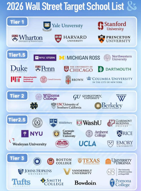 The Information Gap in U.S. Investment Banking Recruiting