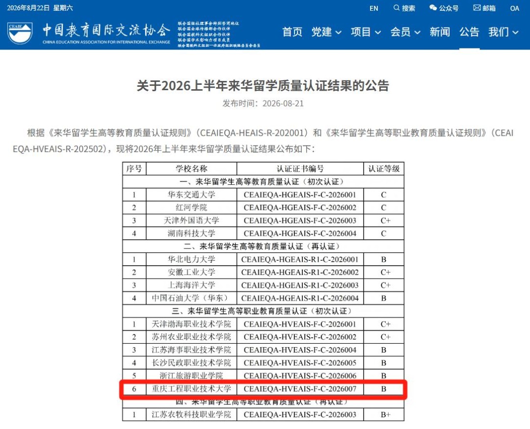 Chongqing Polytechnic University of Engineering Becomes the First Vocational College in Chongqing to Pass the Quality Accreditation for Higher Vocational Education for International Students in China