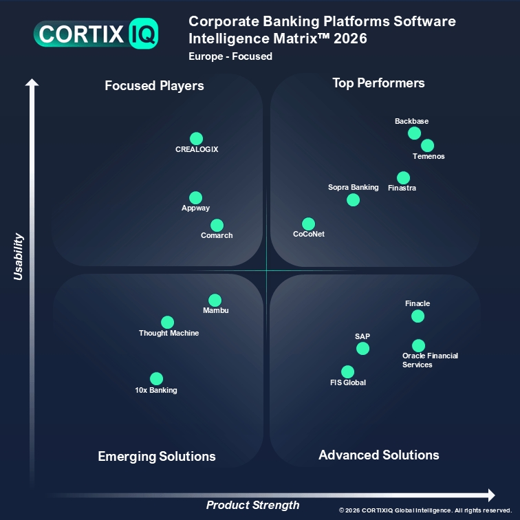 CortixIQ Releases 2026 Software Intelligence Matrix™ for Corporate Banking Platforms in Europe