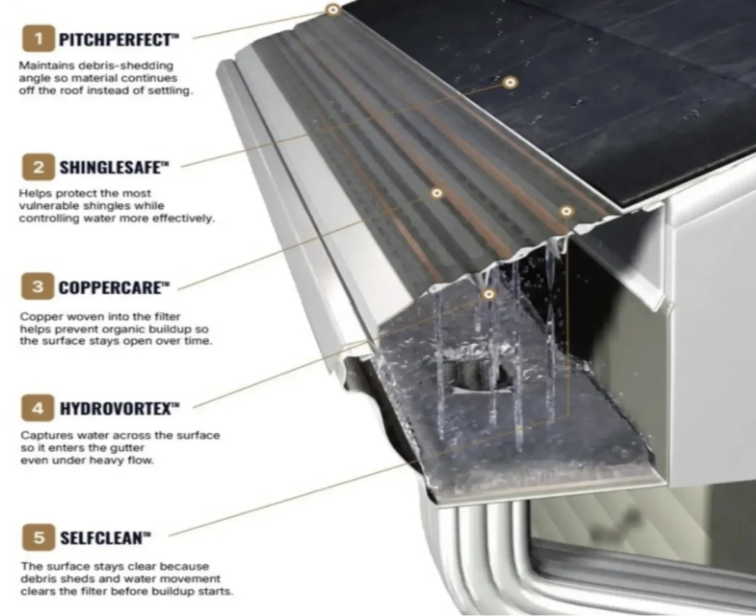 MasterShield® Introduces AEGIS 5X™, Five Integrated Protection Mechanisms Built Into MasterShield® Gutter Protection